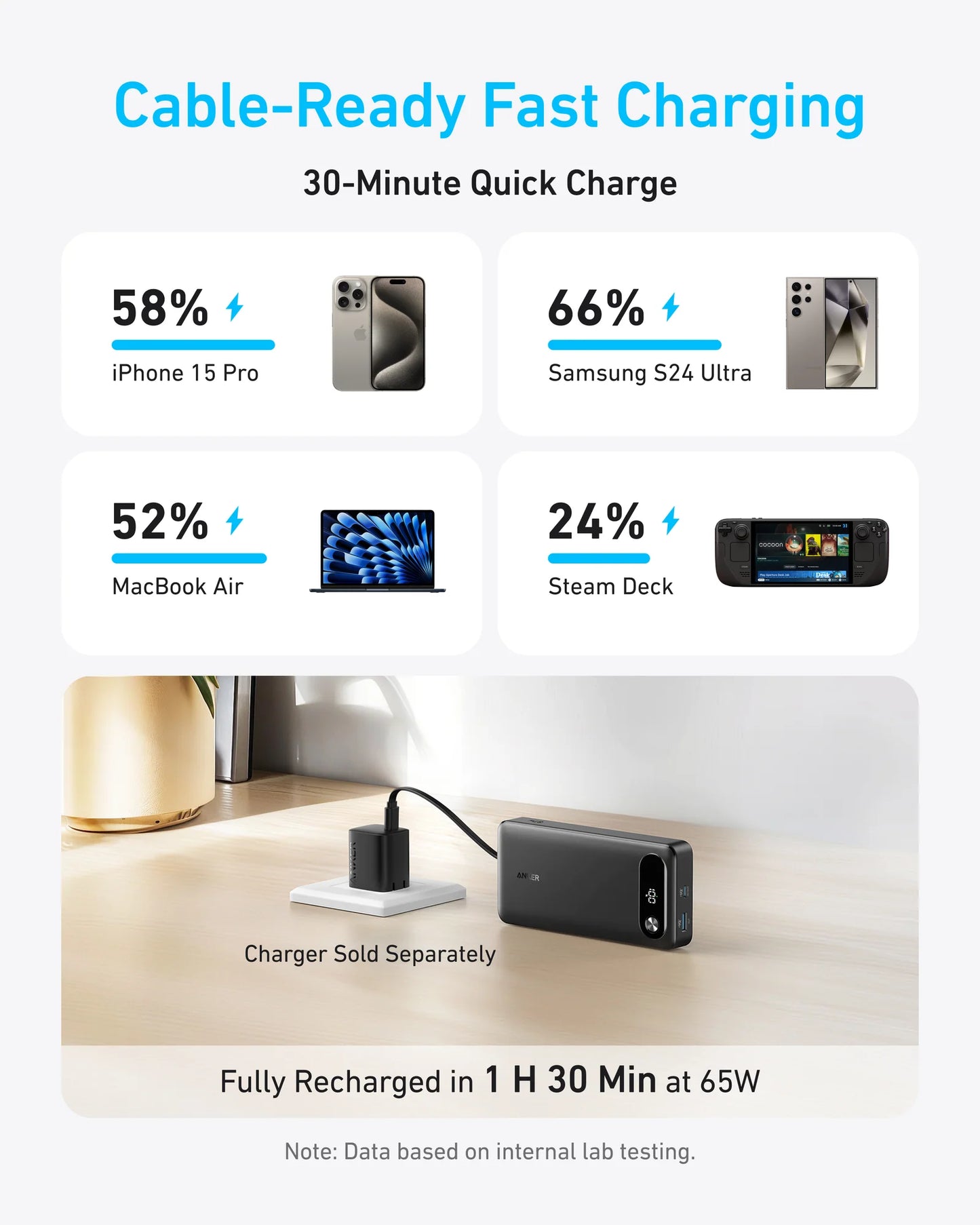 20 000 mAh powerbanka Anker 87W - černá