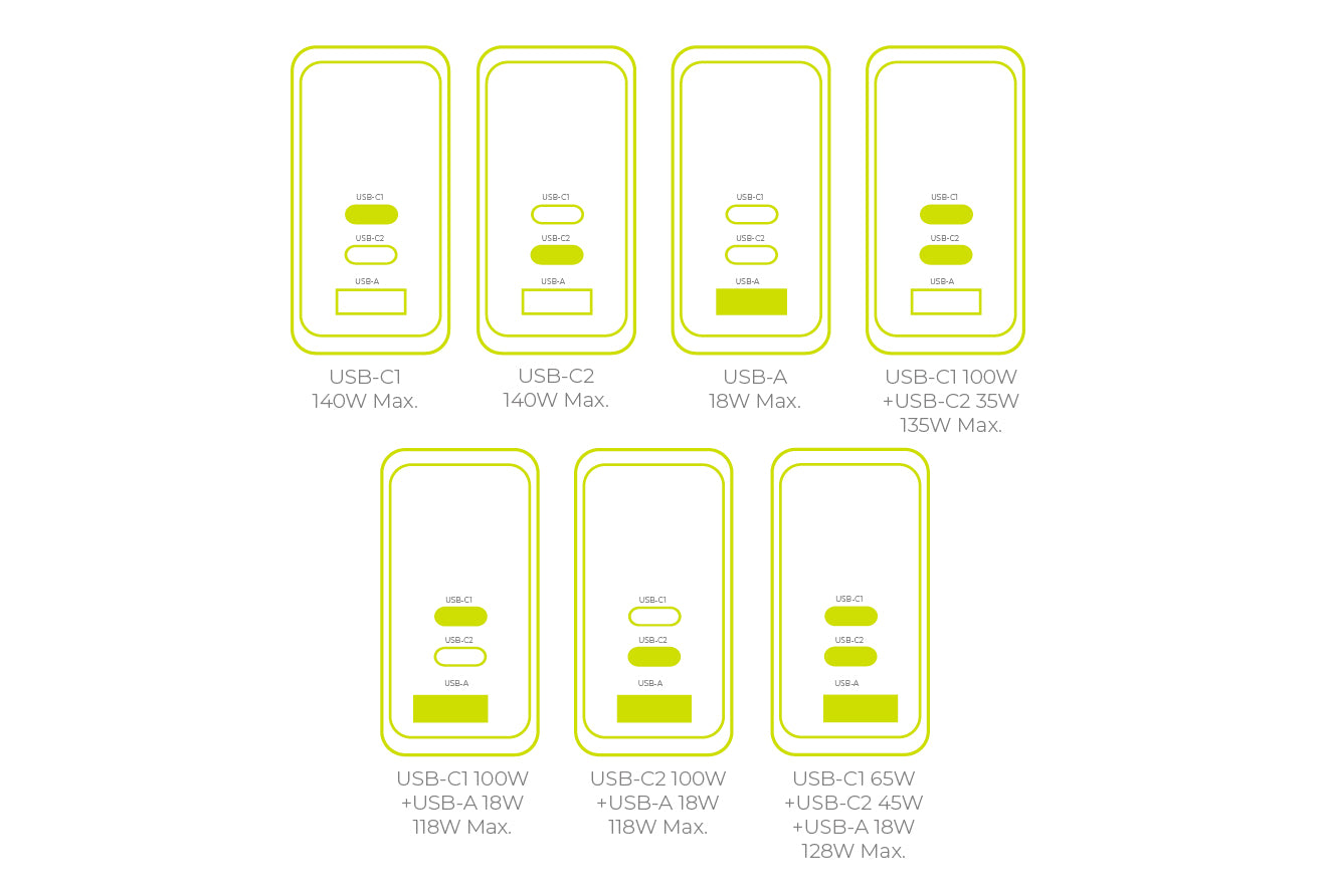 140W vysokovýkonná nabíječka Mobile Origin GaN Display Charger