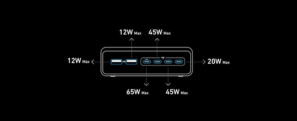 200W stolní GaN nabíječka Anker Prime Charger - bonami.click