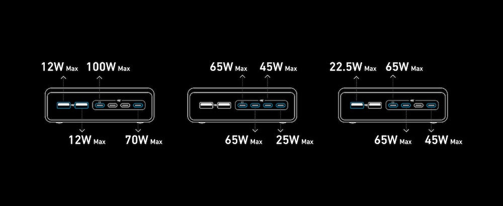 200W stolní GaN nabíječka Anker Prime Charger - bonami.click