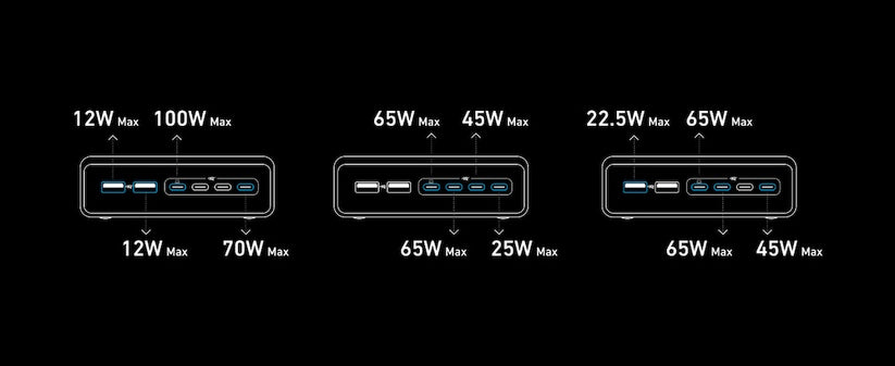 200W stolní GaN nabíječka Anker Prime Charger - bonami.click