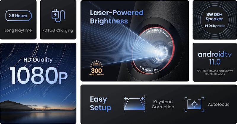 Laserový přenosný projektor Anker Nebula Capsule 3 Laser GTV - bonami.click
